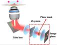 Shaping light lets 2D microscopes capture 4D data
