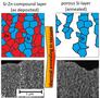 Porous silicon layers for more efficient lithium-ion batteries