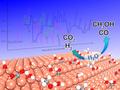 Water could modulate the activity and selectivity of CO2 reduction