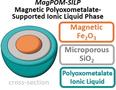 Magnetic nanoparticles with ionic liquids for water purification