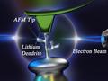 Neue Methode zur Untersuchung von Lithium-Dendriten könnte zu besseren und sichereren Batterien führen