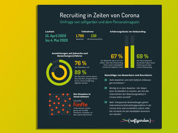 Infografik - Recruiting in Zeiten von Corona / Gemeinsame Umfrage von softgarden und dem Personalmagazin zeigt Auswirkungen der Covid-19-Krise auf das Recruiting.