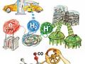 Molecular twist makes one catalyst useful for three hydrogen applications
