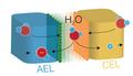 University of Oregon scientists dissociate water apart efficiently with new catalysts