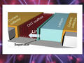 Eine schematische Darstellung der Lithiumbatterie mit der neuen Kohlenstoff-Nanoröhren-Architektur für die Anode