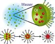 Researchers from Saarbruecken arrange nanoparticles like 