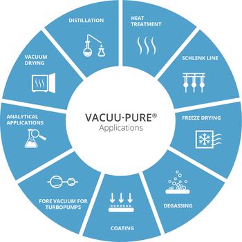 VACUU·PURE® 10C Vakuumpumpen