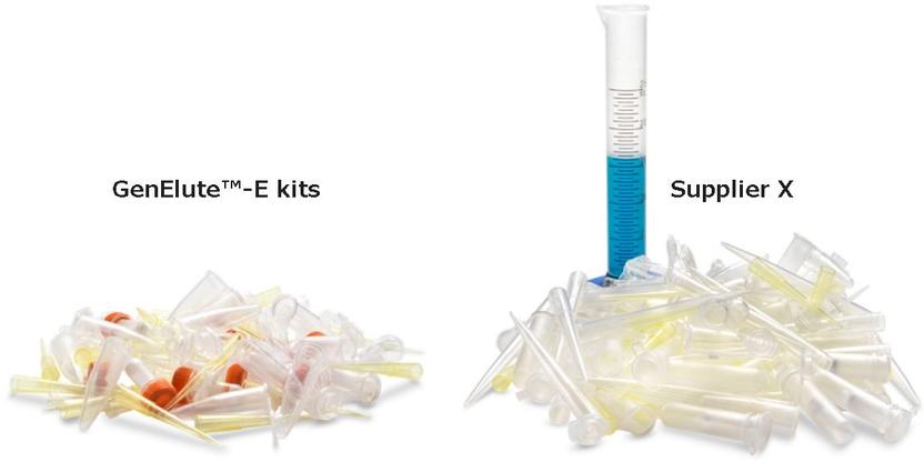rna purification kits