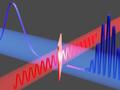 Attosecond boost for electron microscopy