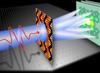 Shining a light on nanoscale dynamics