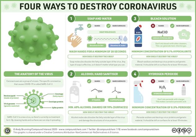 Vier Wege zur Vernichtung des Coronavirus
