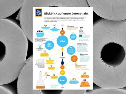 Gemeinsam Geht Alles Aldi Sud Blickt Auf 2020 Zuruck