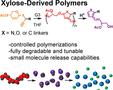 Degradable sugar-based polymers may store and release useful molecular freight