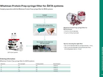 Protein Prep syringe filter 