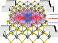 Los investigadores descubren las propiedades únicas de un nuevo y prometedor superconductor