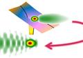 Hologramm, erzeugt durch den Multi-Orbit-Beitrag der Starkfeld-Tunnel-Ionisation.
