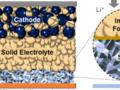 A new solid-state battery surprises the researchers who created it