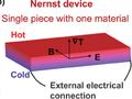 Una nueva forma de generar electricidad a partir del calor residual: uso de un antiferromagneto para dispositivos sólidos