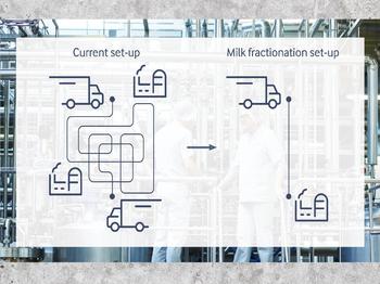 Bahnbrechende Technologie von Arla Foods Ingredients hat das Potenzial, die Innovation in der Milchwirtschaft zu revolutionieren
