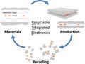 Electronics integrated in plastic becomes more sustainable