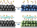 La membrana selectiva puede acercarse a la realidad de las baterías de doble ión
