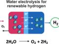 Neue, nachhaltige Methode zur Herstellung von Wasserstoff für Brennstoffzellen und Düngemittel