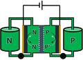 Una nueva batería de flujo almacena energía en un simple compuesto orgánico