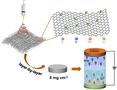 Novel use of iron-laced carbon nanofibers yields high-performance energy storage