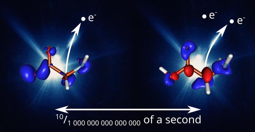Elektroniczny taniec kwantowy w molekułach