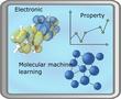 Merck y el Centro Mulliken de Química Teórica colaboran en un proyecto de aprendizaje automático