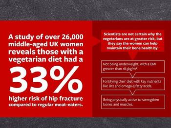 Infographic - diet and hip fracture