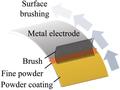 Le brossage de films minces sur les électrodes préserve les batteries