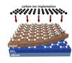 Wafer-scale synthesis of multi-layer graphene
