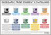 Inorganic Pigment Compounds – The Chemistry of Paint