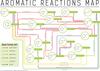 Aromatic Chemistry Reactions Map