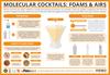Science Hits The Bar – The Chemistry of Cocktail Foams