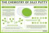 The Chemistry of Silly Putty