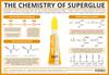 Sticky Science – The Chemistry of Superglue