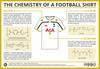 The Chemistry of a Football Shirt
