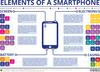 The Chemical Elements of a Smartphone