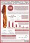 Why Does Bacon Smell So Good? – The Aroma of Bacon