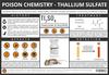 The Chemistry of Poisons – Thallium, ‘The Poisoner’s Poison’