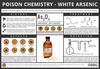 The Chemistry of Poisons – White Arsenic