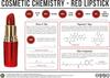 Cosmetic Chemistry – The Compounds in Red Lipstick