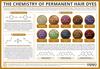 The Chemistry of Permanent Hair Dyes