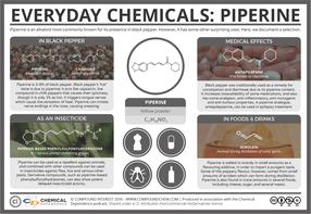 Everyday Chemicals – Pepper & Piperine