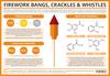 The Chemistry of Fireworks: Bangs, Crackles & Whistles