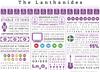 The Lanthanides - Element Infographics