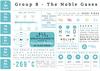 Group 8 Elements - Element Infographics