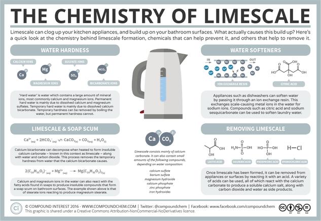 The Chemistry of Limescale